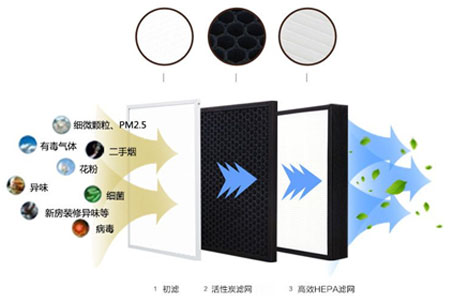 靜音送風(fēng)機(jī),新風(fēng)換氣機(jī),單向流新風(fēng)系統(tǒng),全熱交換器廠家采用低能耗直流無(wú)刷電機(jī)，可365天24小時(shí)持續(xù)運(yùn)作，壽命長(zhǎng)達(dá)70000小時(shí)以上