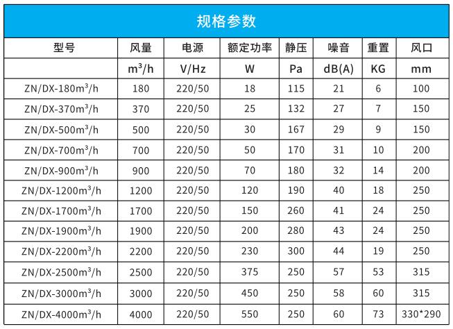吊頂式單向流新風機 吊頂式單向流新風機