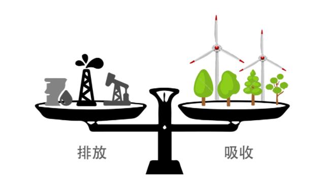 全熱交換器廠家因為實現(xiàn)“碳中和”目標(biāo)迎來新的機(jī)遇