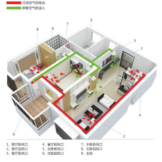 廠(chǎng)家詳解辦公室全熱交換器怎么安裝，2023全熱交換器安裝大全
